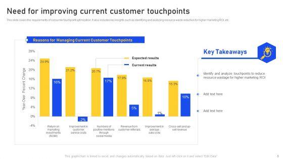 Identifying_And_Enhancing_Consumers_Point_Of_Contact_Ppt_PowerPoint_Presentation_Complete_With_Slides_Slide_5.jpg