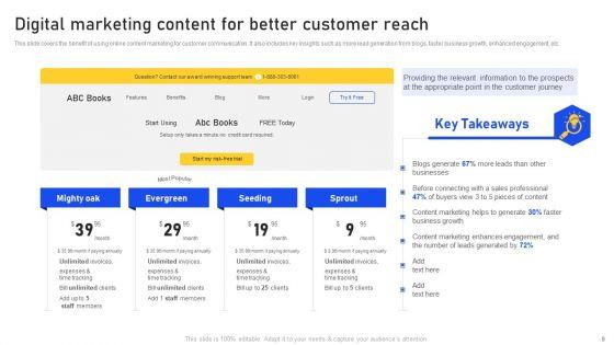 Identifying_And_Enhancing_Consumers_Point_Of_Contact_Ppt_PowerPoint_Presentation_Complete_With_Slides_Slide_9.jpg
