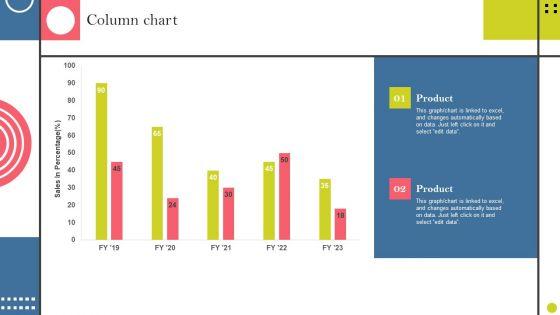 Identifying_And_Increasing_Brand_Awareness_Column_Chart_Ppt_Pictures_Brochure_PDF_Slide_1.jpg