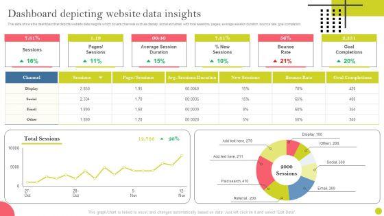 Identifying_And_Increasing_Brand_Awareness_Dashboard_Depicting_Website_Data_Insights_Rules_PDF_Slide_1.jpg