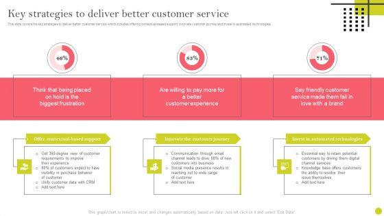 Identifying_And_Increasing_Brand_Awareness_Key_Strategies_To_Deliver_Better_Customer_Service_Ideas_PDF_Slide_1.jpg