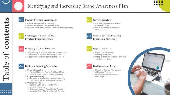Identifying_And_Increasing_Brand_Awareness_Plan_Ppt_PowerPoint_Presentation_Complete_Deck_With_Slides_Slide_3.jpg