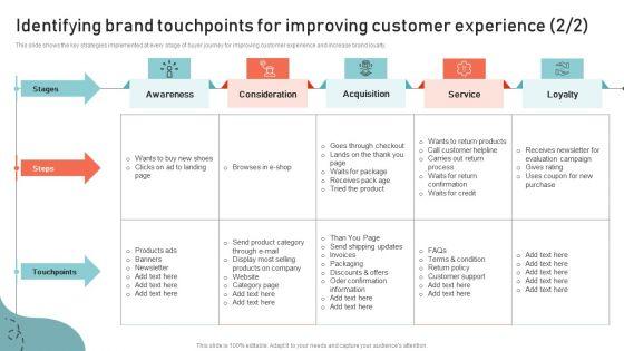 Identifying_Brand_Touchpoints_For_Improving_Customer_Experience_Rules_PDF_Slide_2.jpg