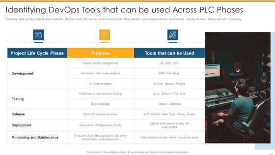 Identifying_Devops_Tools_That_Can_Be_Used_Across_PLC_Phases_Ppt_PowerPoint_Presentation_Styles_Mockup_PDF_Slide_1.jpg