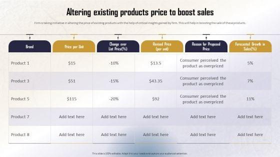 Identifying_Direct_And_Indirect_Altering_Existing_Products_Price_To_Boost_Sales_Topics_PDF_Slide_1.jpg