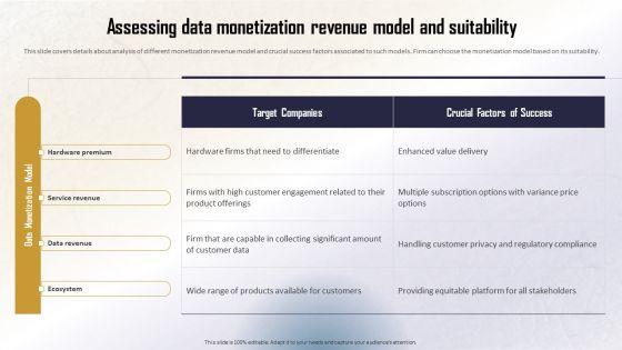 Identifying_Direct_And_Indirect_Assessing_Data_Monetization_Revenue_Model_Designs_PDF_Slide_1.jpg