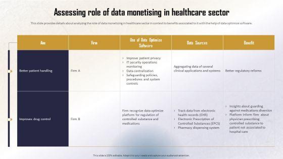 Identifying_Direct_And_Indirect_Assessing_Role_Of_Data_Monetising_In_Healthcare_Sector_Brochure_PDF_Slide_1.jpg