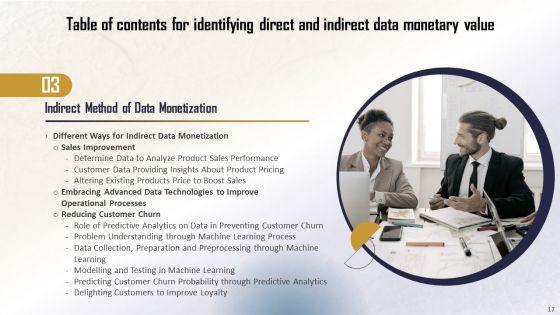 Identifying_Direct_And_Indirect_Data_Monetary_Value_Ppt_PowerPoint_Presentation_Complete_Deck_With_Slides_Slide_17.jpg