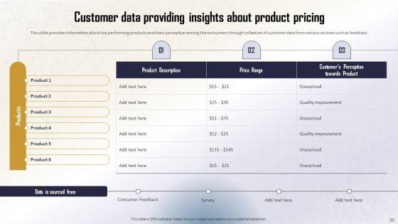 Identifying_Direct_And_Indirect_Data_Monetary_Value_Ppt_PowerPoint_Presentation_Complete_Deck_With_Slides_Slide_20.jpg