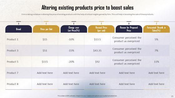 Identifying_Direct_And_Indirect_Data_Monetary_Value_Ppt_PowerPoint_Presentation_Complete_Deck_With_Slides_Slide_21.jpg