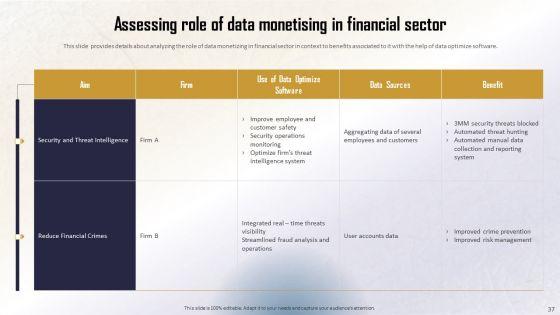 Identifying_Direct_And_Indirect_Data_Monetary_Value_Ppt_PowerPoint_Presentation_Complete_Deck_With_Slides_Slide_37.jpg