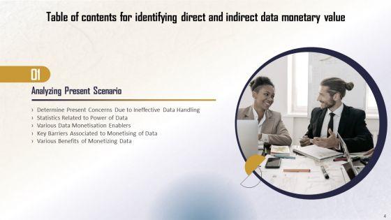 Identifying_Direct_And_Indirect_Data_Monetary_Value_Ppt_PowerPoint_Presentation_Complete_Deck_With_Slides_Slide_4.jpg
