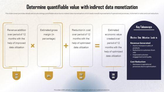 Identifying_Direct_And_Indirect_Determine_Quantifiable_Value_With_Indirect_Data_Icons_PDF_Slide_1.jpg