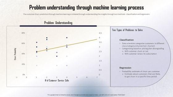 Identifying_Direct_And_Indirect_Problem_Understanding_Through_Machine_Learning_Summary_PDF_Slide_1.jpg