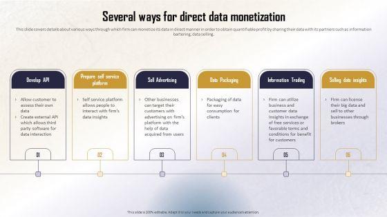 Identifying_Direct_And_Indirect_Several_Ways_For_Direct_Data_Monetization_Icons_PDF_Slide_1.jpg