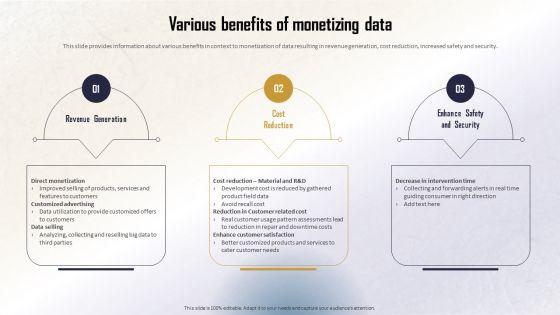 Identifying_Direct_And_Indirect_Various_Benefits_Of_Monetizing_Data_Diagrams_PDF_Slide_1.jpg