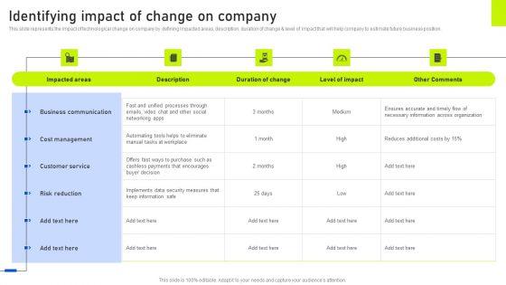 Identifying_Impact_Of_Change_On_Company_Ppt_Ideas_Graphic_Tips_PDF_Slide_1.jpg
