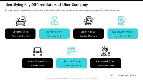 Identifying_Key_Differentiators_Of_Uber_Company_Uber_Cab_Elevator_Funding_Deck_Ppt_Infographic_Template_Master_Slide_PDF_Slide_1.jpg