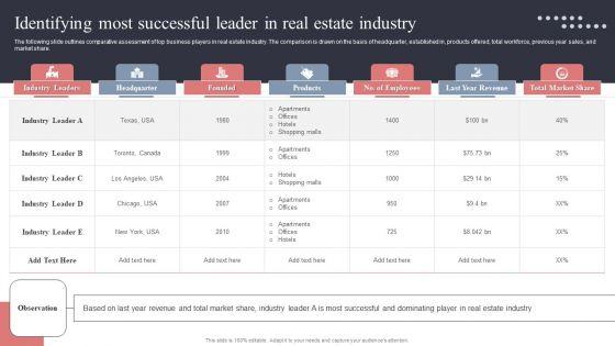 Identifying_Most_Successful_Leader_In_Real_Estate_Industry_Introduction_PDF_Slide_1.jpg