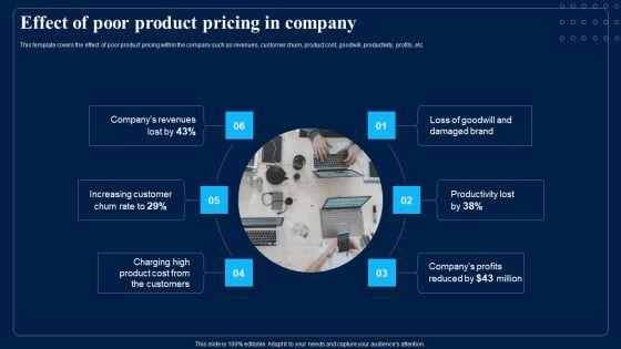 Identifying_Optimum_Pricing_Methods_For_Business_Effect_Of_Poor_Product_Pricing_In_Company_Template_PDF_Slide_1.jpg