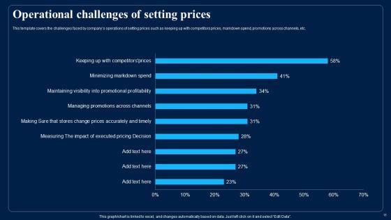 Identifying_Optimum_Pricing_Methods_For_Business_Ppt_PowerPoint_Presentation_Complete_With_Slides_Slide_13.jpg