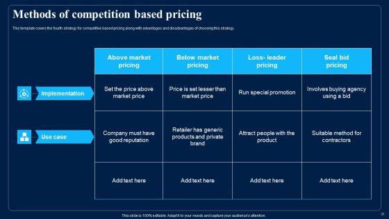 Identifying_Optimum_Pricing_Methods_For_Business_Ppt_PowerPoint_Presentation_Complete_With_Slides_Slide_21.jpg