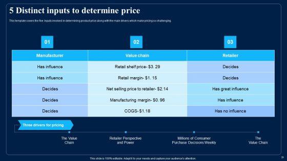 Identifying_Optimum_Pricing_Methods_For_Business_Ppt_PowerPoint_Presentation_Complete_With_Slides_Slide_29.jpg