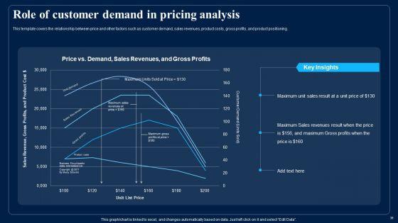 Identifying_Optimum_Pricing_Methods_For_Business_Ppt_PowerPoint_Presentation_Complete_With_Slides_Slide_36.jpg