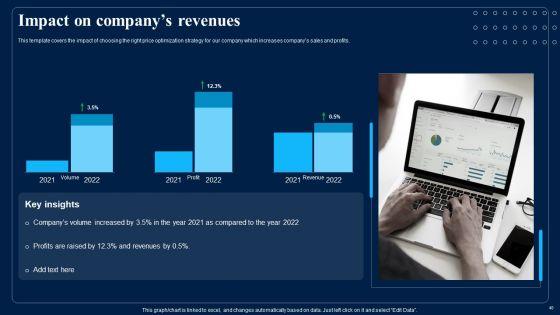 Identifying_Optimum_Pricing_Methods_For_Business_Ppt_PowerPoint_Presentation_Complete_With_Slides_Slide_40.jpg