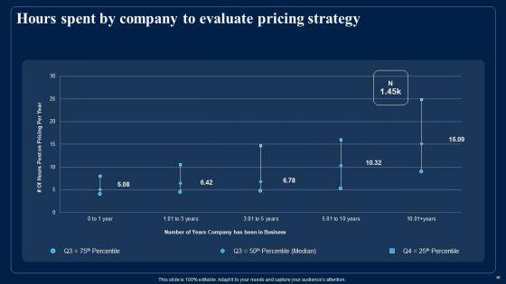 Identifying_Optimum_Pricing_Methods_For_Business_Ppt_PowerPoint_Presentation_Complete_With_Slides_Slide_46.jpg
