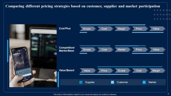 Identifying_Optimum_Pricing_Methods_For_Business_Ppt_PowerPoint_Presentation_Complete_With_Slides_Slide_49.jpg
