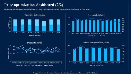 Identifying_Optimum_Pricing_Methods_For_Business_Price_Optimization_Dashboard_Professional_PDF_Slide_2.jpg