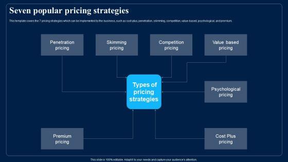 Identifying_Optimum_Pricing_Methods_For_Business_Seven_Popular_Pricing_Strategies_Rules_PDF_Slide_1.jpg