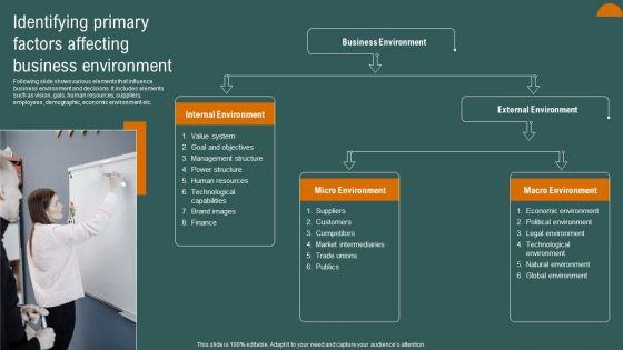 Identifying_Primary_Factors_Affecting_Business_Environment_Background_PDF_Slide_1.jpg