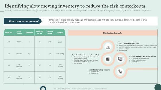 Identifying Slow Moving Inventory To Reduce The Risk Of Stockouts Structure PDF Identifying Slow Moving Inventory To Reduce The Risk Of Stockouts Structure PDF