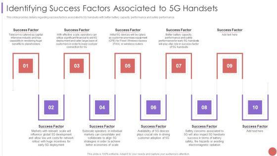 Identifying_Success_Factors_Associated_To_5G_Handsets_Ideas_PDF_Slide_1.jpg