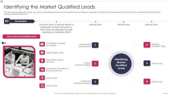Identifying_The_Market_Qualified_Leads_Business_To_Business_Promotion_Sales_Lead_Infographics_PDF_Slide_1.jpg