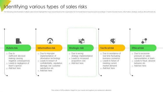 Identifying_Various_Types_Of_Sales_Risks_Ppt_Diagrams_PDF_Slide_1.jpg
