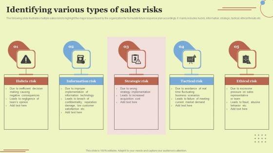 Identifying_Various_Types_Of_Sales_Risks_Topics_PDF_Slide_1.jpg