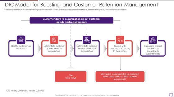 Idic_Model_For_Boosting_And_Customer_Retention_Management_Themes_PDF_Slide_1.jpg