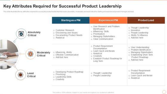 Illustrating_Product_Leadership_Plan_Incorporating_Innovative_Technique_Key_Attributes_Required_For_Portrait_PDF_Slide_1.jpg