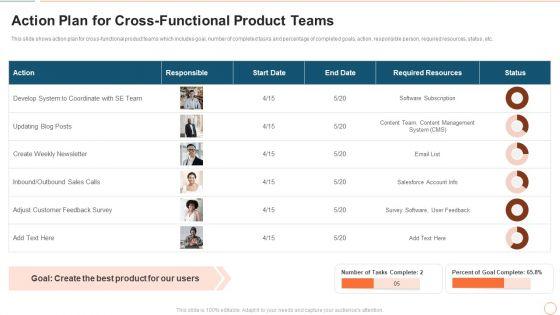 Illustrating_Product_Leadership_Plan_Incorporating_Innovative_Techniques_Action_Plan_For_Cross_Functional_Designs_PDF_Slide_1.jpg