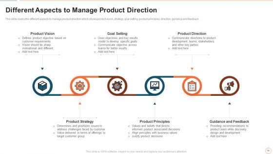 Illustrating_Product_Leadership_Plan_Incorporating_Innovative_Techniques_Ppt_PowerPoint_Presentation_Complete_Deck_With_Slides_Slide_14.jpg