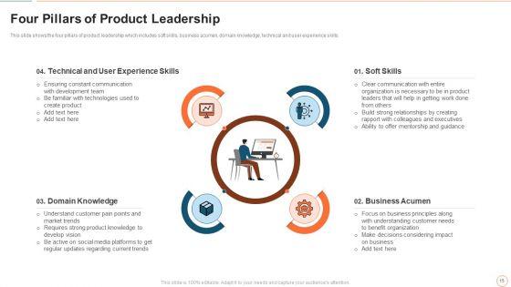 Illustrating_Product_Leadership_Plan_Incorporating_Innovative_Techniques_Ppt_PowerPoint_Presentation_Complete_Deck_With_Slides_Slide_15.jpg