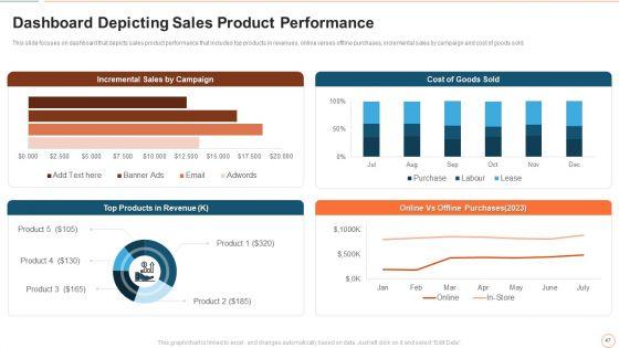Illustrating_Product_Leadership_Plan_Incorporating_Innovative_Techniques_Ppt_PowerPoint_Presentation_Complete_Deck_With_Slides_Slide_47.jpg