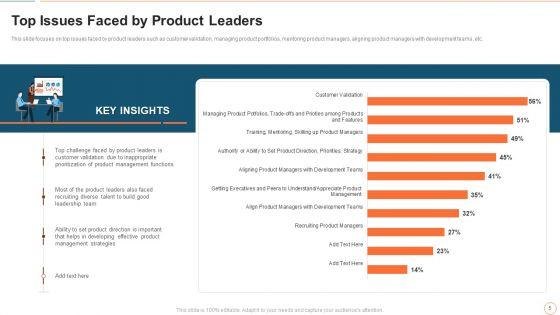 Illustrating_Product_Leadership_Plan_Incorporating_Innovative_Techniques_Ppt_PowerPoint_Presentation_Complete_Deck_With_Slides_Slide_5.jpg