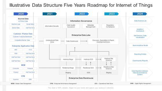 Illustrative_Data_Structure_Five_Years_Roadmap_For_Internet_Of_Things_Demonstration_Slide_1.jpg