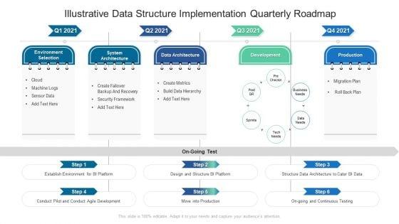 Illustrative_Data_Structure_Implementation_Quarterly_Roadmap_Slides_Slide_1.jpg