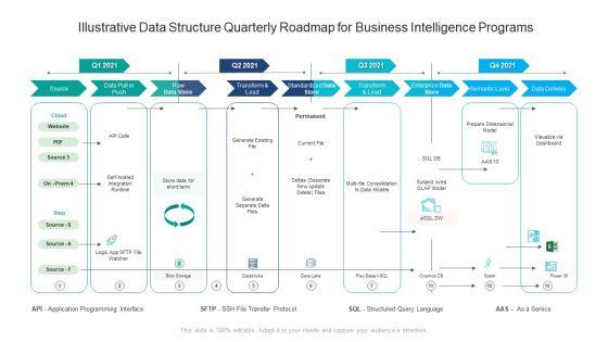 Illustrative_Data_Structure_Quarterly_Roadmap_For_Business_Intelligence_Programs_Information_Slide_1.jpg