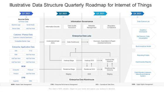 Illustrative_Data_Structure_Quarterly_Roadmap_For_Internet_Of_Things_Professional_Slide_1.jpg